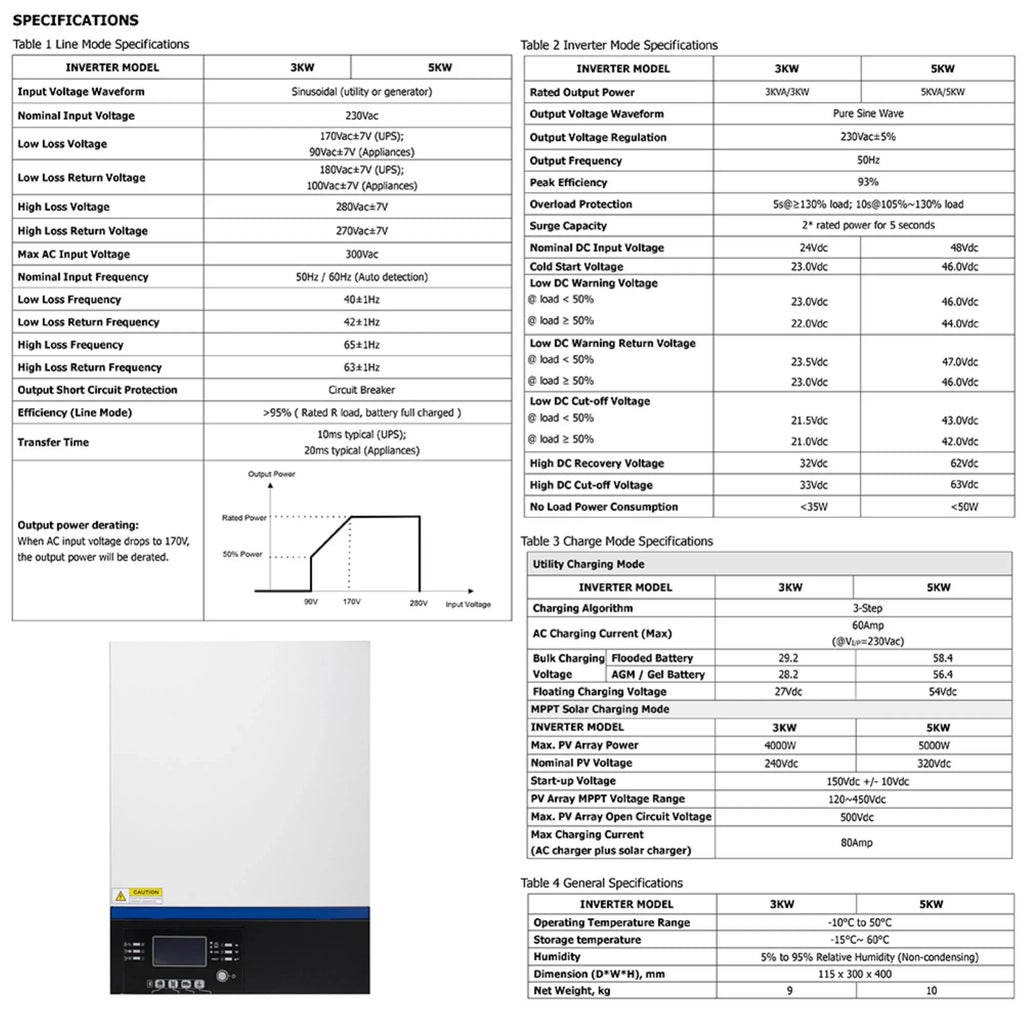 Power Sine Charge Your Off-Grid Solar Inverter Pure Wave with and MPPT 3000W Controller Efficient our Adventures