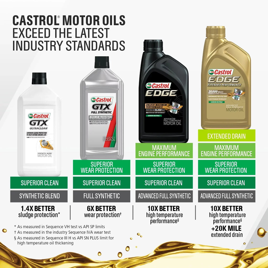 Motor Edge Advanced Castrol Quarts 5 Synthetic Oil, 10W-30 Full